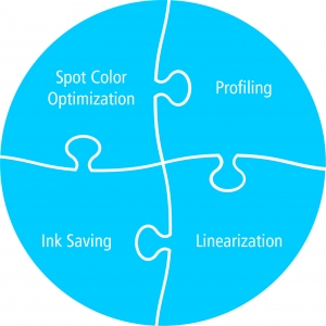 Color Management and Ink Saving