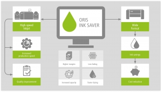 Why a modern ink saving software helps to save inks & improves quality